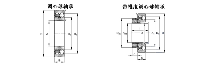 SKF-2206EK+H306-調(diào)心球軸承