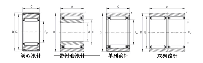 IKO-TAF1-172916-滾針軸承